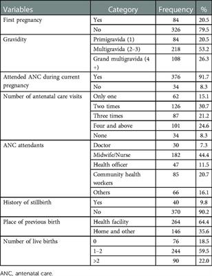Knowledge of danger signs in pregnancy and their associated factors among pregnant women in Hosanna Town, Hadiya Zone, southern Ethiopia
